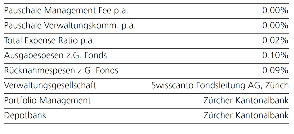 Beispiel Fondsgebühren anhand eines Factsheets von Swisscanto